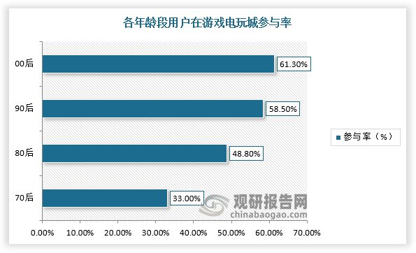 展趋势与未来前景报告（2024-2031年）PP电子免费试玩模拟器中国游戏游艺设