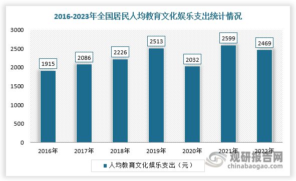 展趋势与未来前景报告（2024-2031年）PP电子免费试玩模拟器中国游戏游艺设备行业发(图2)