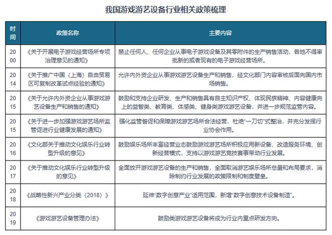 展趋势与未来前景报告（2024-2031年）PP电子免费试玩模拟器中国游戏游艺设备行业发(图3)