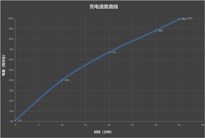 ：最具性价比的骁龙8至尊旗舰 游戏水桶机皇！PP电子免费模拟器一加Ace 5 Pro评测(图21)