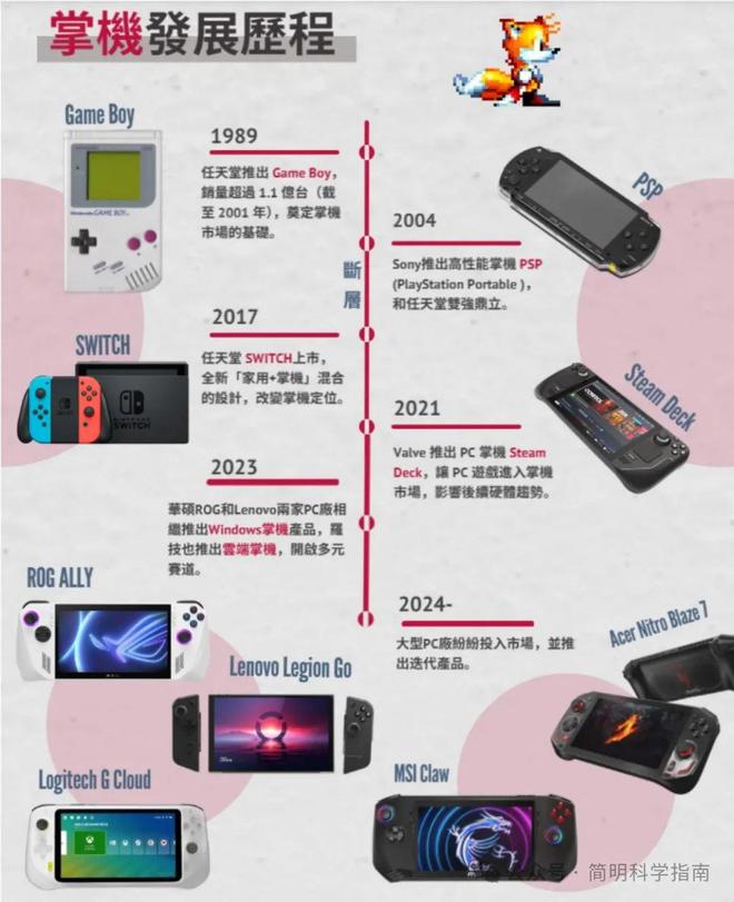 厂携“PC掌机”杀进战局不让任天堂一枝独秀PP电子免费试玩模拟器游戏掌机起死回生各大(图3)