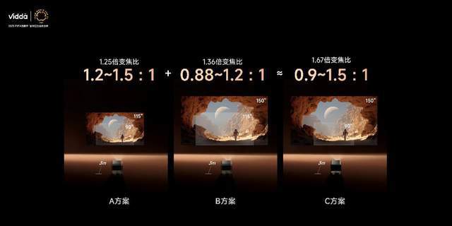 da C3系列三色激光投影打造专业家庭影院PP电子(中国)网站超级玩家出手！Vid(图6)