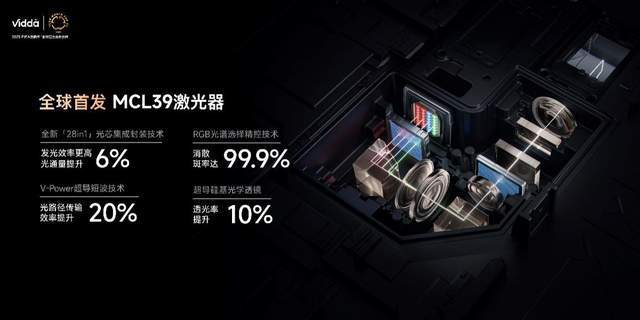 da C3系列三色激光投影打造专业家庭影院PP电子(中国)网站超级玩家出手！Vid(图10)