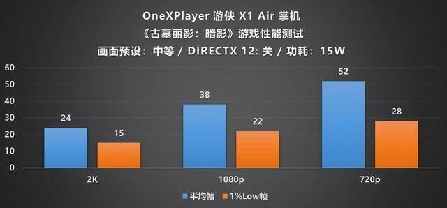 Player 游侠 X1 Air 深度评