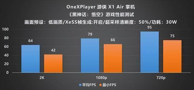 Player 游侠 X1 Air 深度评测PP电子手机aPP全能形态再定义！OneX(图2)