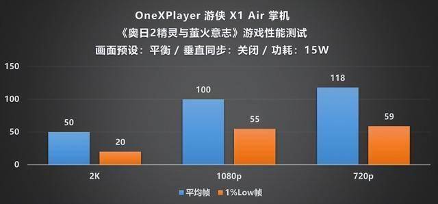 Player 游侠 X1 Air 深度评测PP电子手机aPP全能形态再定义！OneX(图3)