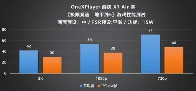 Player 游侠 X1 Air 深度评测PP电子手机aPP全能形态再定义！OneX(图7)