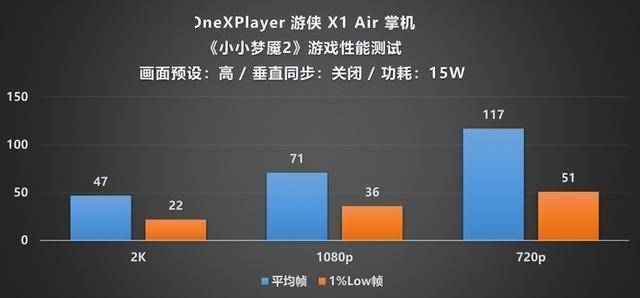 Player 游侠 X1 Air 深度评测PP电子手机aPP全能形态再定义！OneX(图10)