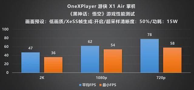 Player 游侠 X1 Air 深度评测PP电子手机aPP全能形态再定义！OneX(图12)