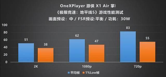 Player 游侠 X1 Air 深度评测PP电子手机aPP全能形态再定义！OneX(图15)