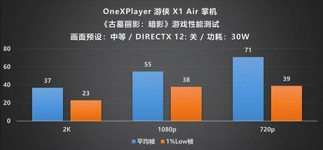 Player 游侠 X1 Air 深度评测PP电子手机aPP全能形态再定义！OneX(图17)