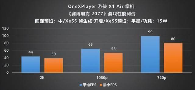 Player 游侠 X1 Air 深度评测PP电子手机aPP全能形态再定义！OneX(图18)