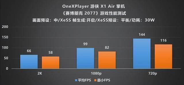 Player 游侠 X1 Air 深度评测PP电子手机aPP全能形态再定义！OneX(图20)