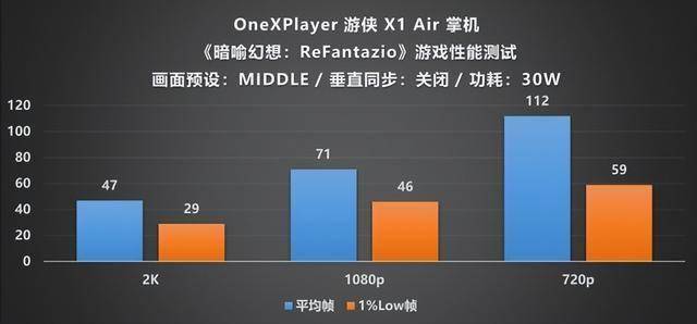 Player 游侠 X1 Air 深度评测PP电子手机aPP全能形态再定义！OneX(图21)