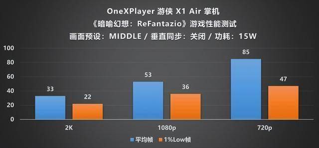 Player 游侠 X1 Air 深度评测PP电子手机aPP全能形态再定义！OneX(图29)